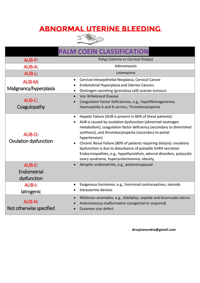 PALM-COEIN Classification of AUB (Abnormal Uterine Bleeding)