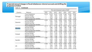 Percentage point increases in average tax rates and percentage point cuts to selected expenditure
programs needed -- immediately and permanently -- to eliminate fiscal imbalances in EU countries
 
