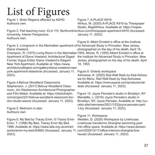 37
List of Figures
Figure 1. Brain Regions affected by ADHD
Authours own.
Figure 2. Flat teaching room, ELA 110, Northumbria
University, Interior Perspective.
Authours own.
Figure 3. Livingroom in the Manhattan apartment of
Diana Vreeland.
Champion, R. (1975) Living Room in the Manhattan
Apartment of Diana Vreeland, Architectural Digest
Former Vogue Editor Diana Vreeland’s Elegant
New York Apartment. Available at: https://www.
architecturaldigest.com/gallery/diana-vreeland-new-
york-apartment-slideshow (Accessed: January 11,
2023).
Figure 4.Belvue Woodland Classrooms
Stephenson, J. (2017) Belvue Woodland Class-
room, Jim Stephenson Architectural Photographer
and Film Maker. Available at: https://clickclickjim.
com/project/221/belvue-woodland-classroom-lon-
don-studio-weave (Accessed: January 11, 2023).
Figure 5. Bedroom in plan
Authours own
Figure 6. My Bed by Tracey Emin, © Tracey Emin
Emin, T. (1998) My Bed, Tracey Emin My Bed
1998. Available at: https://www.tate.org.uk/art/art-
works/emin-my-bed-l03662 (Accessed: January 11,
2023).
Figure 7. A-PLACE K916
Wirkus, M. (2020) A-PLACE K916 by Thisispaper
Studio, MajaWirkus. Available at: https://majaw-
irkus.com/thisispaper-apartment-k916 (Accessed:
January 11, 2023).
Figure 8. Albert Einstein’s office at the Institute
for Advanced Study in Princeton, New Jersey,
photographed on the day of his death, April 18,
1955. Morse, R. (1955) Albert Einstein’s office at
the Institute for Advanced Study in Princeton, New
Jersey, photographed on the day of his death, April
18, 1955.
Figure 9. Orderly workspace
Ashizawa, K. (2020) Rail Wall Desk by Keiji Ashiza-
wa for Menu, Rail Wall Desk by Keiji Ashizawa.
Available at: https://menuspace.com/products/rail-
desk (Accessed: January 11, 2023).
Figure 10. Joyce Pensato’s studio in Brooklyn, NY
Mandella, J. (2016) Joyce Pensato’s studio in
Brooklyn, NY, Joyce Pensato. Available at: http://cu-
rator.site/interviews/2021/1/22/joyce-pensato-part-
1Joy (Accessed: January 11, 2023).
Figure 11. Workspace
Weiblen, D. (2020) Workspace by Linehouse,
Linehouse transforms Shanghai swimming pool
into office space. Available at: https://www.dezeen.
com/2020/12/17/office-interiors-shanghai-line-
house/ (Accessed: January 11, 2023).
 