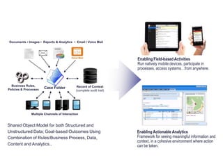 Documents • Images • Reports & Analytics • Email / Voice Mail

Enabling Field-based Activities
Run natively mobile devices, participate in
processes, access systems…from anywhere.

Business Rules,
Policies & Processes

Case Folder

Record of Context
(complete audit trail)

Multiple Channels of Interaction

Shared Object Model for both Structured and
Unstructured Data; Goal-based Outcomes Using
Combination of Rules/Business Process, Data,
Content and Analytics..

Enabling Actionable Analytics
Framework for seeing meaningful information and
context, in a cohesive environment where action
can be taken.

 