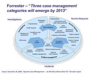 Forrester – “Three case management
categories will emerge by 2013”
Service Requests

Investigations

Incidents
Source: December 28, 2009, “Dynamic Case Management — An Old Idea Catches New Fire” Forrester report

 