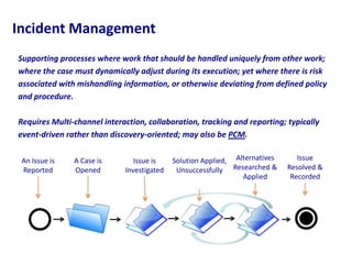 Incident Management
Supporting processes where work that should be handled uniquely from other work;
where the case must dynamically adjust during its execution; yet where there is risk
associated with mishandling information, or otherwise deviating from defined policy
and procedure.
Requires Multi-channel interaction, collaboration, tracking and reporting; typically
event-driven rather than discovery-oriented; may also be PCM.
An Issue is
Reported

A Case is
Opened

Issue is
Investigated

Solution Applied, Alternatives
Unsuccessfully Researched &
Applied

Issue
Resolved &
Recorded

 