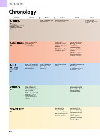 C H R O N O L O G Y




Chronology
      100,000 BC                     50,000 BC                   25,000 BC                  10,000 BC                     8000 BC                    6000 BC
                                                         25,000: Evidence of rock   8500: Evidence of rock art                               c. 6000: Earliest
AFRICA                                                   art inTanzania.            in Saharan region.                                       cultivation of cereal,
                                                                                                                                             northern Africa.
BC
100,000: Earliest evidence
of modern man in
eastern and southern
Africa.




                             30,000: Earliest human                                 10,000: Human                7000: Crop cultivation
AMERICAS                     settlement in the                                      settlement reaches           begins inTehuacán
                             Americas, Brazil.                                      southern tip of South        Valley, Mexico.
BC                                                                                  America.
                                                                                                                 7000: Beginning of
                                                                                    8500: Evidence of crop       manioc cultivation,
                                                                                    cultivation, Peru.           Amazon.

                                                                                                                 7000: Semi-permanent
                                                                                                                 settlements in North
                                                                                                                 America; some crop
                                                                                                                 cultivation.




                             50,000: First settlement    25,000: Expansion of       9000: Early Chinese          7000: Agriculture begins,
ASIA                         of Australia by migrants    settlement in New          pottery.                     New Guinea.
                             originating from            Guinea Highlands and
(EXCLUDING                   Southeast Asia.             Australia.                                              c. 7000: Evidence of rice
NEAR EAST)                                                                                                       cultivation, China.
BC




                             35,000: Beginning of                                                                7000: First farming in
EUROPE                       Upper Palaeolithic.                                                                 Aegean and Greece;
                             Appearance of modern                                                                Iberia and Low Countries
BC                           man in Europe.                                                                      5000; Britain and
                                                                                                                 Scandinavia 4000.
                             30,000: Earliest cave art
                             in southern France;
                             stone carvings, for
                             example Venus figures,
                             in Spain.




                                                                                    9000: Sheep first            8000: Evidence of
NEAR EAST                                                                           domesticated in              domesticated crops
                                                                                    northern Mesopotamia.        (pulses and cereals) in
BC                                                                                                               the Fertile Crescent.
                                                                                    8350: First walled town
                                                                                    (Jericho) founded.           7000: First pottery.

                                                                                                                 7000: Early settlers in
                                                                                                                 Canaan region.




226
 