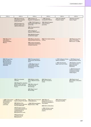 C H R O N O L O G Y




     5000 BC                     4000 BC                    3000 BC                     2000 BC                     1800 BC                     1600 BC
                        4000: North African        3000: Evidence of           c. 1990: Egyptian           1783: Fall of Middle        1539: New Kingdom
                        populations migrate        Egyptian hieroglyphics.     conquests of Nubia.         Kingdom, Egypt.             begins, Egypt.
                        south and east.
                                                   c. 2686: ‘Old Kingdom’ in   1990: Middle Kingdom
                        3100: Emergence of         Egypt begins (age of the    rulers buried in
                        Egyptian state; new        pyramids).                  pyramids.
                        capital at Memphis.
                                                   2590: Great pyramid at
                                                   Giza built.

                                                   2150: Collapse of
                                                   Egyptian Old Kingdom.

                                                   2040: Middle Kingdom
                                                   established, Egypt.

5000: Maize first                                  3000: Maize cultivation     2000: First metal-working                               1500: Beginning of the
cultivated in                                      reaches South America.      in Peru.                                                Olmec civilization,
Tehuacán Valley,                                                                                                                       Mexico (to c. AD 200).
Mexico.                                            2500: Large, permanent
                                                   settlements established
                                                   in South America.




5000: Rising of sea                                3000: First agricultural                                c. 1750: Collapse of Indus c. 1520: Beginning of
levels results in                                  settlements, Southeast                                  Valley civilization.       Shang dynasty, China.
New Guinea and                                     Asia.
Tasmania being                                                                                             c. 1650: Indo-Ayrans        1500: Settlers migrate
separated from                                     c. 2500: Beginnings of                                  begin to arrive in India.   from Indonesia to
Australia.                                         Indus Valley culture;                                                               Melaneisa and
                                                   development of urban                                                                Polynesia.
                                                   civilization.
                                                                                                                                       c. 1450: Development
                                                                                                                                       of Brahma worship;
                                                                                                                                       composition of the
                                                                                                                                       Vedas begins.




                        3200: First wheeled        3000: Walled citadels       2000: Beginning of                                      1600: Beginning of
                        vehicles.                  built in Mediterranean      Minoan civilization,                                    Mycenaean civilization,
                                                   area.                       Crete.                                                  Greece.
                        3200: Megalithic standing
                        stone circles, mainly in  2950: Main phase of
                        Britain and north-west    construction of
                        France.                   Stonehenge.

                                                   2300: Beginning of
                                                   Bronze Age.




c. 5000: Colonization   c. 4000: Bronze casting     2200: Ziggurats first built 2000: Myths of             1650: Hittite kingdom
of Mesopotamian         begins; plough first used. in Mesopotamia.              Gilgamesh written in       founded, Anatolia.
alluvial plain;                                                                 Sumerian language on
irrigation is           3300: Settlers from         c. 2200: Old Empire begins, clay tablets.
practised.              Anatolia arrive in Sumeria; Babylonia (to c. 1750).
                        first city-states built.                                2000: Birth of Abraham.
                        3100:Temples at Uruk                                   c. 2000: Hittites invade
                        constructed; ceremonial                                Anatolia and found
                        complexes built as
                        centres of early                                       empire.
                        Mesopotamian cities.

                        3100: Invention of
                        cuneiform script,
                        Mesopotamia.


                                                                                                                                                              227
 