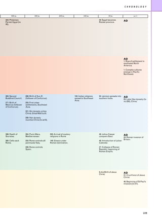 C H R O N O L O G Y



      400 BC                  300 BC                      200 BC                   100 BC                   50 BC                         AD   1
323: Ptolemaic                                                                                    30: Egypt becomes            AD
Period, Egypt (to                                                                                 Roman province.
30).




                                                                                                                               AD
                                                                                                                               1: Rise of settlement in
                                                                                                                               southwest North
                                                                                                                               America.

                                                                                                                               1: Complex cultures
                                                                                                                               emerge in Pacific
                                                                                                                               Northwest.




383: Second         298: Birth of Xun Zi                                  100: Indian religions   50: Jainism spreads into     AD
Buddhist Council.   (follower of Confucius).                              spread to Southeast     southern India.              25: Later Han dynasty (to
                                                                          Asia.                                                AD 220), China.
371: Birth of       250: First urban
Mencius (follower   settlements, Southeast
of Confucius).      Asia.

                    221: Qin dynasty unites
                    China; Great Wall built.

                    206: Han dynasty
                    reunites China (to ad 9).




399: Death of       264: Punic Wars,            200: Arrival of mystery                           48: Julius Caesar            AD
Socrates.           Mediterranean.              religions in Rome                                 conquers Gaul.               43: Roman invasion of
                                                                                                                               Britain.
390: Celts sack     250: Rome controls all      146: Greece under                                 46: Introduction of Julian
Rome.               peninsular Italy.           Roman domination.                                 Calendar.

                    206: Rome controls                                                            27: Collapse of Roman
                    Spain.                                                                        Republic; beginning of
                                                                                                  Roman Empire.




                                                                                                  6–4 BCBirth of Jesus         AD
                                                                                                  Christ.                      31: Crucifixion of Jesus
                                                                                                                               Christ.

                                                                                                                               46: Beginning of St Paul’s
                                                                                                                               missions (to 57).




                                                                                                                                                     229
 