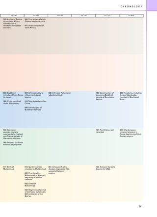 C H R O N O L O G Y



        AD   500                  AD   600                    AD   650           AD   700             AD   750                AD   800
500: Arrival of Bantus   600: First known state in
in southern Africa;      Ghana, western Africa.
introduction of
domesticated cattle      641: Arab conquest of
and iron.                north Africa.




550: Buddhism         607: Chinese cultural          650: All major Polynesian              780: Construction of     802: Kingdoms, including
introduced from Korea influence of Japan             islands settled.                       Javanese Buddhist        Angkor, Cambodia,
to Japan.             begins.                                                               temple at Borobudur      founded in Southeast
                                                                                            begins.                  Asia.
589: China reunified     618:Tang dynasty unifies
under Sui dynasty.       China.

                         645: Introduction of
                         Buddhism toTibet.




500: Germanic                                                                               787: First Viking raid   800: Charlemagne
peoples migrate                                                                             recorded                 crowned emperor in
westwards to England                                                                                                 Rome; beginning of Holy
and France; spread of                                                                                                Roman empire.
Germanic religions.

590: Gregory the Great
extends papal power.




571: Birth of            610: Quranic verses         661: Umayyad Arabia.                   750: Abbasid dynasty
Muhammad.                revealed to Muhammad.       dynasty begins (to 750);               begins (to 1258).
                                                     spread of Islamic
                         622: First hijrah by        empire.
                         Muhammad to Makkah ;
                         beginning of Muslim
                         calendar.

                         632: Death of
                         Muhammad.

                         632: Beginning of period
                         of Orthodox Caliphs (to
                         661); collation of the
                         Qur’an.




                                                                                                                                         231
 