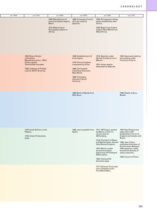 C H R O N O L O G Y



AD   1300           AD   1350                   AD   1400                   AD   1450                   AD   1500                  AD   1530
                                        1400: Manufacture of       1492: Conquest of north      1505: Portuguese trading
                                        bronze artefacts begins,   African coast by             posts established, east
                                        Benin.                     Spanish.                     Africa.

                                        1415: Beginning of                                      1520: Beginning of slave
                                        Portuguese empire in                                    trade to New World from
                                        Africa.                                                 West Africa.




            1350: Rise of Aztec                                    1438: Establishment of       1519: Spanish under        1532: Spaniards destroy
            civilization,                                          Inca empire.                 Hernán Cortés arrive in    Inca empire under
            Mesoamerica (to c. 1521);                                                           Mexico.                    Francisco Pizarro.
            Aztec capital                                          1470: Chimú kingdom
            Tenochtitlán founded.                                  conquered by Incas.          1521: Aztec empire
                                                                                                destroyed by Spanish.
            1350: Collapse of Pueblo                               1492: Christopher
            culture, North America.                                Columbus discovers
                                                                   New World.

                                                                   1498: Columbus
                                                                   discovers South
                                                                   America.




                                                                   1469: Birth of Nanak first                              1539: Death of Guru
                                                                   Sikh Guru.                                              Nanak.




            1378: Great Schism in the                              1492: Jews expelled from 1517: ‘95Theses’ posted        1534: Paul III becomes
            Papacy.                                                Spain.                   by Martin Luther on            pope; Henry VIII
                                                                                            church door at                 establishes Church of
            1378: Urban VI becomes                                                          Wittenberg.                    England and breaks with
            pope.                                                                                                          Rome.
                                                                                                1519: Charles V of Spain
                                                                                                and Netherlands, elected 1536: Jean Calvin
                                                                                                Holy Roman Emperor.      publishes Institutes of
                                                                                                                         the Christian Religion.
                                                                                                1521: Martin Luther      1540: Ignatius Loyola
                                                                                                excommunicated;          founds the Society of
                                                                                                beginning of Protestant Jesus (Jesuits).
                                                                                                Reformation.
                                                                                                                         1545: Council ofTrent.
                                                                                                1523: Clement VII
                                                                                                becomes pope.

                                                                                                1517: OttomanTurks take
                                                                                                over Caliphate (until
                                                                                                First World War).




                                                                                                                                                 233
 