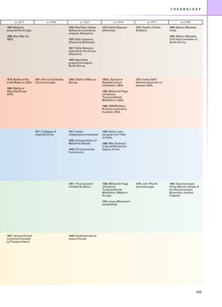 C H R O N O L O G Y



     AD   1875                 AD   1900               AD   1925                AD   1950               AD   1975              AD   1990
1885: Belgium                                 1930: RasTafari (Haile    1974: Haile Selassie   1975: Death of Haile   1990: Nelson Mandela
acquires the Congo.                           Selassie) crowned as      dethroned.             Selassie.              freed.
                                              emperor, Abyssinia.
1899: Boer War (to                                                                                                    1994: Nelson Mandela
1902).                                        1935: Italy conquers                                                    first black president of
                                              Abyssinia (Ethiopia).                                                   South Africa.

                                              1941: Haile Selassie
                                              restored to the throne,
                                              Abyssinia.

                                              1942: Apartheid
                                              programme begins,
                                              South Africa.



1876: Battle of the  1921: African Orthodox   1940: Death of Marcus     1950s: Spread of       1975: Indian Self-
Little Bighorn, USA. Church founded.          Garvey.                   Rastafarianism,        Determination Act is
                                                                        Caribbean, USA.        passed, USA.
1890: Battle of
Wounded Knee,                                                           1958: Maharishi Yoga
USA.                                                                    introduces
                                                                        Transcendental
                                                                        Meditation, USA.

                                                                        1965: ISKON (Hare
                                                                        Krishna movement)
                                                                        founded, USA.




                       1911: Collapse of      1947: Indian              1959: Dalai Lama
                       imperial China.        independence declared.    escapes fromTibet
                                                                        to India.
                                              1948: Assassination of
                                              Mahatma Ghandi.           1966: Mao Zedong’s
                                                                        Cultural Revolution
                                              1949: China becomes       begins, China.
                                              Communist.




                                              1941: ‘Final solution’    1958: Maharishi Yoga   1978: John Paul II     1995: Swaminarayan
                                              initiated by Nazis.       introduces             becomes pope.          Hindu Mandir, temple of
                                                                        Transcendental                                the Swaminarayan
                                                                        Meditation, Western                           Movement, opened,
                                                                        Europe.                                       England.

                                                                        1970: Jesus Movement
                                                                        established.




1897: Jewish Zionist                          1948: Establishment of
movement founded                              state of Israel.
byTheodore Herzl.




                                                                                                                                             235
 