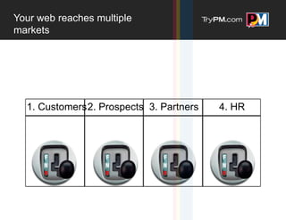 Your web reaches multiple
markets




  1. Customers 2. Prospects 3. Partners   4. HR
 