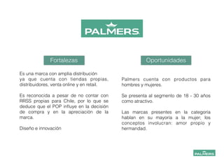 Fortalezas
Es una marca con amplia distribución
ya que cuenta con tiendas propias,
distribuidores, venta online y en retail.
!
Es reconocida a pesar de no contar con
RRSS propias para Chile, por lo que se
deduce que el POP inﬂuye en la decisión
de compra y en la apreciación de la
marca.
!
Diseño e innovación
Oportunidades
Palmers cuenta con productos para
hombres y mujeres.
!
Se presenta al segmento de 18 - 30 años
como atractivo.
!
Las marcas presentes en la categoría
hablan en su mayoría a la mujer; los
conceptos involucran: amor propio y
hermandad.
 
