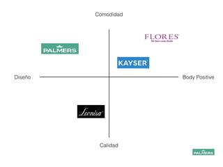 Comodidad
Body Positive
Calidad
Diseño
 