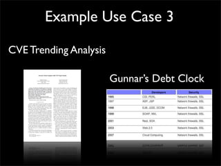 CVE Trending Analysis
Example Use Case 3
Gunnar’s Debt Clock
 