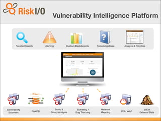 Vulnerability
Scanners
RiskDB
Static &
Binary Analysis
Ticketing /
Bug Tracking IPS / WAF
SIEM
External Data
Faceted Search KnowledgeBaseCustom DashboardsAlerting Analyze & Prioritize
Network
Mapping
Vulnerability Intelligence Platform
 