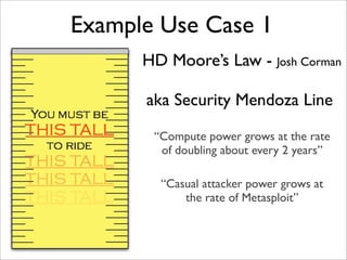 HD Moore’s Law - Josh Corman
Example Use Case 1
aka Security Mendoza Line
“Compute power grows at the rate
of doubling about every 2 years”
“Casual attacker power grows at
the rate of Metasploit”
 