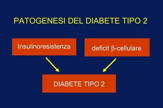 PATOGENESI DEL DIABETE TIPO 2


Insulinoresistenza    deficit β-cellulare




            DIABETE TIPO 2
 