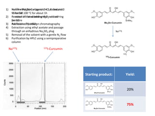 1)
2)

3)
4)
5)
6)

Hexamethylditin + Ligand 2 + 1,4-dioxane
Na123I + Me3Sn-Curcumin+ HCl stirred at 60
stirred at
°C for 30’.100 °C for about 1h
Removal initiated adding H2O and stirring
Reaction of the solvent under 2reduced
pressure
for 10’
Purification NaHSO3
Addiction ofby column chromatography
Extraction using ethyl acetate and passage
through an anhydrous Na2SO4 plug
Removal of the solvent with a gentle N2 flow
Purification by HPLC using a semipreparative
column

Na123I

Na123I

123I-Curcumin

Starting product:

Yield:

20%

75%

 