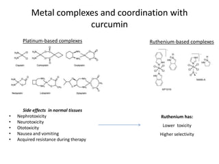 Metal complexes and coordination with
curcumin
Platinum-based complexes

•
•
•
•
•

Side effects in normal tissues
Nephrotoxicity
Neurotoxicity
Ototoxicity
Nausea and vomiting
Acquired resistance during therapy

Ruthenium-based complexes

Ruthenium has:
Lower toxicity
Higher selectivity

 