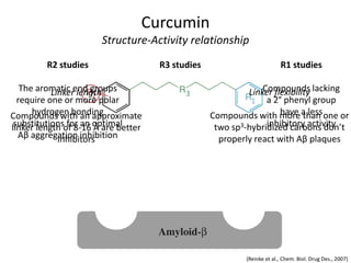 Curcumin
Structure-Activity relationship
R2 studies
The aromatic end groups
Linker length
require one or more polar
hydrogen bonding
Compounds with an approximate
substitutions for an Å are better
linker length of 8-16 optimal
Aβ aggregation inhibition
inhibitors

R3 studies

R1 studies
Compounds
Linker flexibility lacking
a 2° phenyl group
have than
Compounds with more a less one or
inhibitory activity
two sp3-hybridized carbons don’t

properly react with Aβ plaques

(Reinke et al., Chem. Biol. Drug Des., 2007)

 