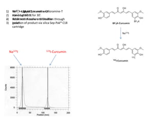 1)
2)
2)
3)
3)

Na123I Ligand 3 in methanol
KHF2 ++ BF3K-Curcumin + Chloramine-T
stirred at 60 °C
Hand-agitation for 30’.
Addiction of sodium thiosulfite through
Wash with hexane and filtration
Isolation
gooch of product via silica Sep-Pak® C18
cartridge
Na123I

Na123I

123I-Curcumin

 
