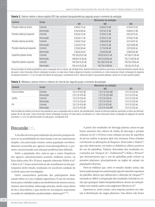 Discussão
A escolha do tema para realização da presente pesquisa ba-
seou-se na possibilidade da intervenção com um instrumento
simples, com prescrição comum, numa população reconheci-
damente acometida por agravos musculoesqueléticos e, por-
tanto, caracterizando uma situação problema bem definida.
Sobre a população alvo, nota-se que a maior frequência
dos agravos osteomusculares acomete mulheres jovens, na
faixa etária entre 20 e 39 anos, segundo relataram Walsh et al.3
e Reis et al.22
. Essas características são semelhantes às das par-
ticipantes deste estudo, resultando em excelente condição de
controle para esta investigação.
Outra característica particular dos participantes deste
estudo refere-se à sua condição ergonômica. O uso do ortostas-
tismoparaotrabalhoimplicanainterferênciadoretornovenoso,
estresse intervertebral, sobrecarga articular, sendo causa direta
de dor e desconforto, o que mostra ter um impacto importante
na saúde do trabalhador, produtividade e abstenção8,9,23-25
.
A partir dos resultados de descarga plantar, notou-se que
houve aumento dos valores de média de descarga e pressão
máxima no GC e GI bem como redução da área de superfície
do pé em ambos os grupos após oito semanas. Esses achados
corroboram as afirmações de Raspovic, Newcombe e Dalton26
,
que não observaram, em todos os diabéticos, efeitos positivos
do uso de palmilhas. Todavia, discordam dos resultados en-
contrados por Tsung et al.27
, Guldemond28
e Kelly e Winson29
que demonstraram que o uso de palmilhas pode reduzir as
pressões plantares, principalmente na região de antepé em
populações diversas.
Deve-se enfatizar que, entre os estudos citados acima, não
houvepadronizaçãonacustomização,tipodematerialeespessura
da palmilha, fatores que influenciam a absorção de choques28,30
,
tornando-se difícil a comparação dos resultados. Entende-se, en-
tão, que quaisquer dados baropodométricos devem ser interpre-
tados com cautela, assim como sugeriram Oliveira et al.20
.
Esperava-se, neste ensaio, uma resposta positiva em rela-
ção à distribuição de cargas plantares. Tais efeitos não foram
Tabela 2. Valores médios e desvio-padrão (DP) das variáveis baropodométricas segundo grupo e momento de avaliação.
Variável Grupo
Momentos de avaliação
M1 M2 M3
Pressão média pé direito Controle 0,40±0,15 aA 0,56±0,10 aB 0,70±0,19 aC
Intervenção 0,35±0,08 aA 0,57±0,15 aB 0,60±0,13 aB
Pressão média pé esquerdo Controle 0,55±0,13 aA 0,73±0,12 aB 0,81±0,19 aC
Intervenção 0,52±0,11 aA 0,76±0,12 aB 0,79±0,14 aB
Pressão máxima pé direito Controle 2,43±0,73 aA 2,83±0,63 aB 3,21±0,91 aC
Intervenção 2,22±0,57 aA 2,76±0,73 aB 3,01±0,66 aB
Pressão máxima pé esquerdo Controle 2,53±0,58 aA 3,17±0,94 aB 3,67±0,93 aC
Intervenção 2,56±0,54 aA 3,53±0,63 aB 3,36±0,62 aB
Superfície plantar direita Controle 191,03±23,01 aB 143,97±24,31 aA 147,59±17,09 aA
Intervenção 186,62±16,38 aB 143,37±20,64 aA 152,17±25,56 aA
Superfície plantar esquerda Controle 164,35±14,32 aB 150, 38±19,45 aA 145,76±19,50 aA
Intervenção 165,41±16,23 aB 142,73±13,88 aA 145,32±19,70 aA
Técnica de análise de variância paramétrica; para a comparação entre os valores, são utilizadas letras. Quando há diferença estatística significante, as letras são diferentes; quando não há,
são iguais. Letras minúsculas indicam comparação de grupos, em cada coluna, fixada a categoria de resposta, considerando a<b. Letras maiúsculas indicam comparação de categorias
de resposta (momentos 1, 2 e 3), em cada linha (dentro de cada grupo), considerando A<B<C. Valores em kgf/cm2
para pressões plantares; valores em cm2
para superfície plantar.
Variável Grupo
Momentos da avaliação
M1 M2 M3
Coluna lombar Controle 3,0 (1,0-4,0) aB 1,0 (1,0-3,0) aAB 1,0 (1,0-2,0) aA
Intervenção 2,0 (1,0-4,0) aB 1,5 (1,0-2,0) aAB 1,0 (1,0-2,0) aA
Joelho Controle 1,0 (1,0-3,0) aA 1,0 (1,0-3,0) aA 1,0 (1,0-2,0) aA
Intervenção 1,0 (1,0-2,0) aA 1,0 (1,0-2,0) aA 1,0 (1,0-2,0) aA
Pé Controle 3,0 (1,0-4,0) aB 3,0 (1,0-4,0) aB 1,0 (1,0-3,0) aA
Intervenção 3,0 (1,0-4,0) aB 2,0 (1,0-3,0) aAB 1,0 (1,0-2,0) aA
Tabela 3. Mediana e valores mínimo e máximo do nível de dor segundo grupo e momento da avaliação.
Teste de análise de variância com técnica não-paramétrica; para a comparação entre os valores, são utilizadas letras. Quando há diferença estatística significante, as letras são diferentes;
quando não há, são iguais. Letras minúsculas indicam comparação de grupos, em cada coluna, considerando a<b. Letras maiúsculas indicam comparação de categorias de resposta
(momentos 1, 2 e 3), em cada linha (dentro de cada grupo), considerando A<B.
Josiane S. Almeida, Guaracy Carvalho Filho, Carlos M. Pastre, Carlos R. Padovani, Rodrigo A. D. M. Martins
546
Rev Bras Fisioter. 2009;13(6):542-8.
 