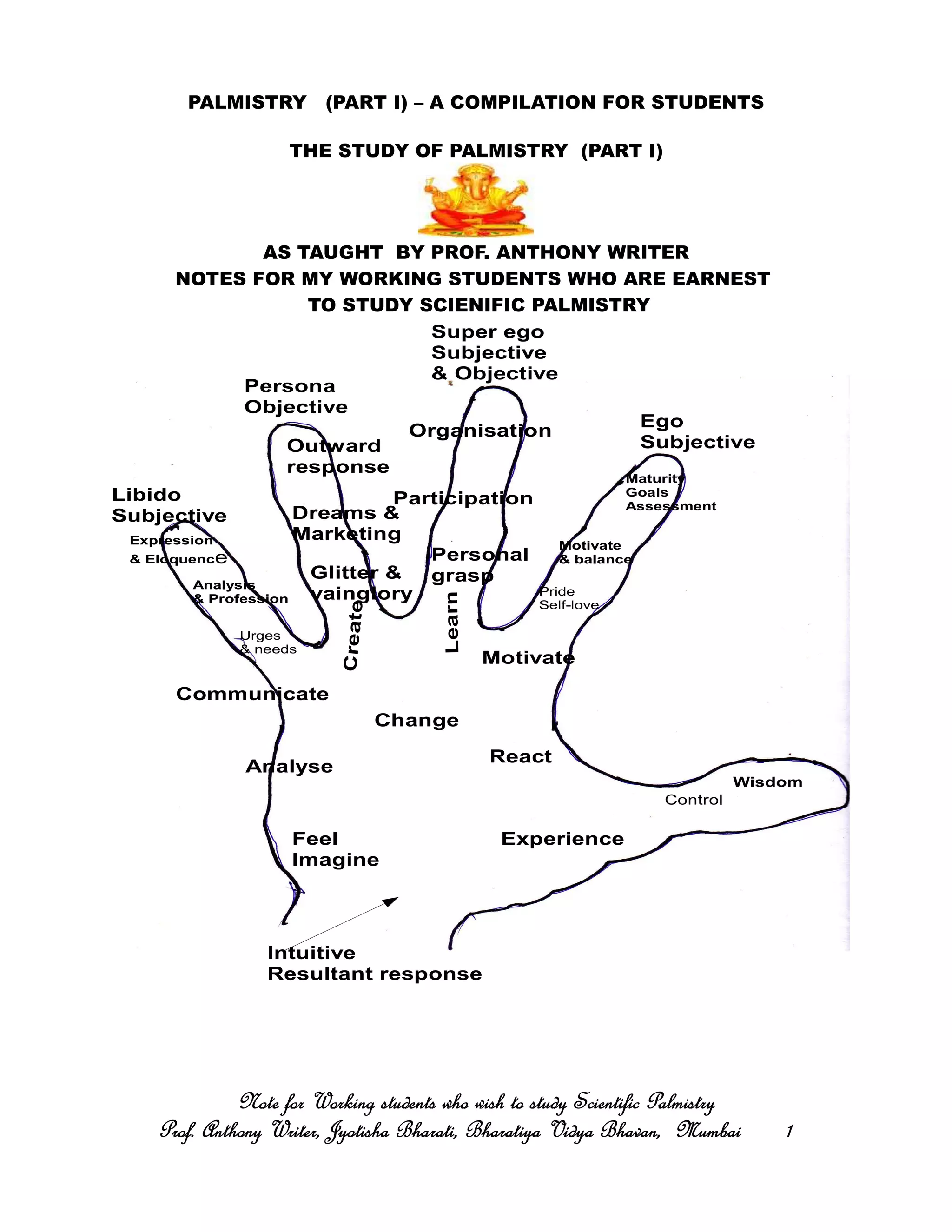 PALMISTRY (PART I) – A COMPILATION FOR STUDENTS
THE STUDY OF PALMISTRY (PART I)
AS TAUGHT BY PROF. ANTHONY WRITER
NOTES FOR MY WORKING STUDENTS WHO ARE EARNEST
TO STUDY SCIENIFIC PALMISTRY
Note for Working students who wish to study Scientific PalmistryNote for Working students who wish to study Scientific PalmistryNote for Working students who wish to study Scientific PalmistryNote for Working students who wish to study Scientific Palmistry
Prof. Anthony Writer, Jyotisha Bharati, Bharatiya Vidya Bhavan, MumbaiProf. Anthony Writer, Jyotisha Bharati, Bharatiya Vidya Bhavan, MumbaiProf. Anthony Writer, Jyotisha Bharati, Bharatiya Vidya Bhavan, MumbaiProf. Anthony Writer, Jyotisha Bharati, Bharatiya Vidya Bhavan, Mumbai 1111
Super ego
Subjective
& Objective
Persona
Objective
Libido
Subjective
Ego
Subjective
Wisdom
Control
Maturity
Goals
Assessment
Motivate
& balance
Pride
Self-love
Organisation
Participation
Personal
grasp
Outward
response
Dreams &
Marketing
Glitter &
vainglory
Expression
& Eloquence
Analysis
& Profession
Urges
& needs
Motivate
Learn
Create
Communicate
Analyse
Change
React
ExperienceFeel
Imagine
Intuitive
Resultant response
 