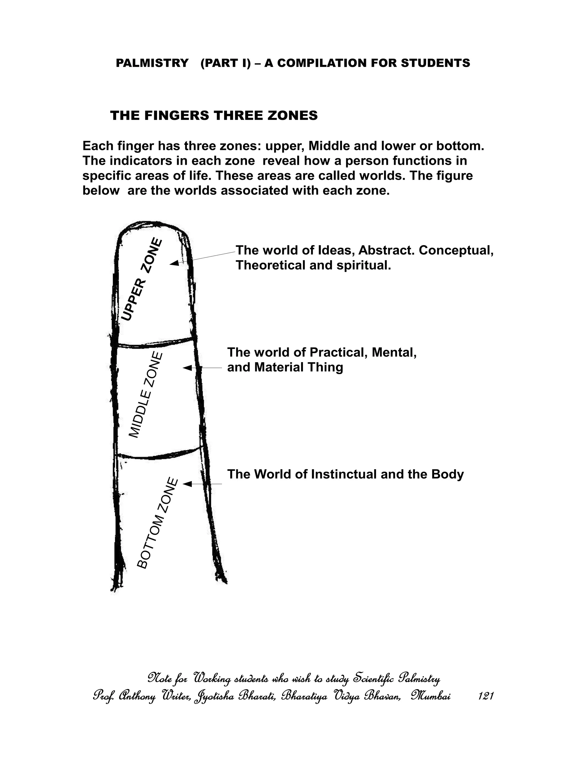 PALMISTRY (PART I) – A COMPILATION FOR STUDENTS
Note for Working students who wish to study Scientific PalmistryNote for Working students who wish to study Scientific PalmistryNote for Working students who wish to study Scientific PalmistryNote for Working students who wish to study Scientific Palmistry
Prof. Anthony Writer, Jyotisha Bharati, Bharatiya Vidya Bhavan, MumbaiProf. Anthony Writer, Jyotisha Bharati, Bharatiya Vidya Bhavan, MumbaiProf. Anthony Writer, Jyotisha Bharati, Bharatiya Vidya Bhavan, MumbaiProf. Anthony Writer, Jyotisha Bharati, Bharatiya Vidya Bhavan, Mumbai 121121121121
THE FINGERS THREE ZONES
UPPERZONE
MIDDLEZONE
BOTTOMZONE
Each finger has three zones: upper, Middle and lower or bottom.
The indicators in each zone reveal how a person functions in
specific areas of life. These areas are called worlds. The figure
below are the worlds associated with each zone.
The world of Ideas, Abstract. Conceptual,
Theoretical and spiritual.
The world of Practical, Mental,
and Material Thing
The World of Instinctual and the Body
 