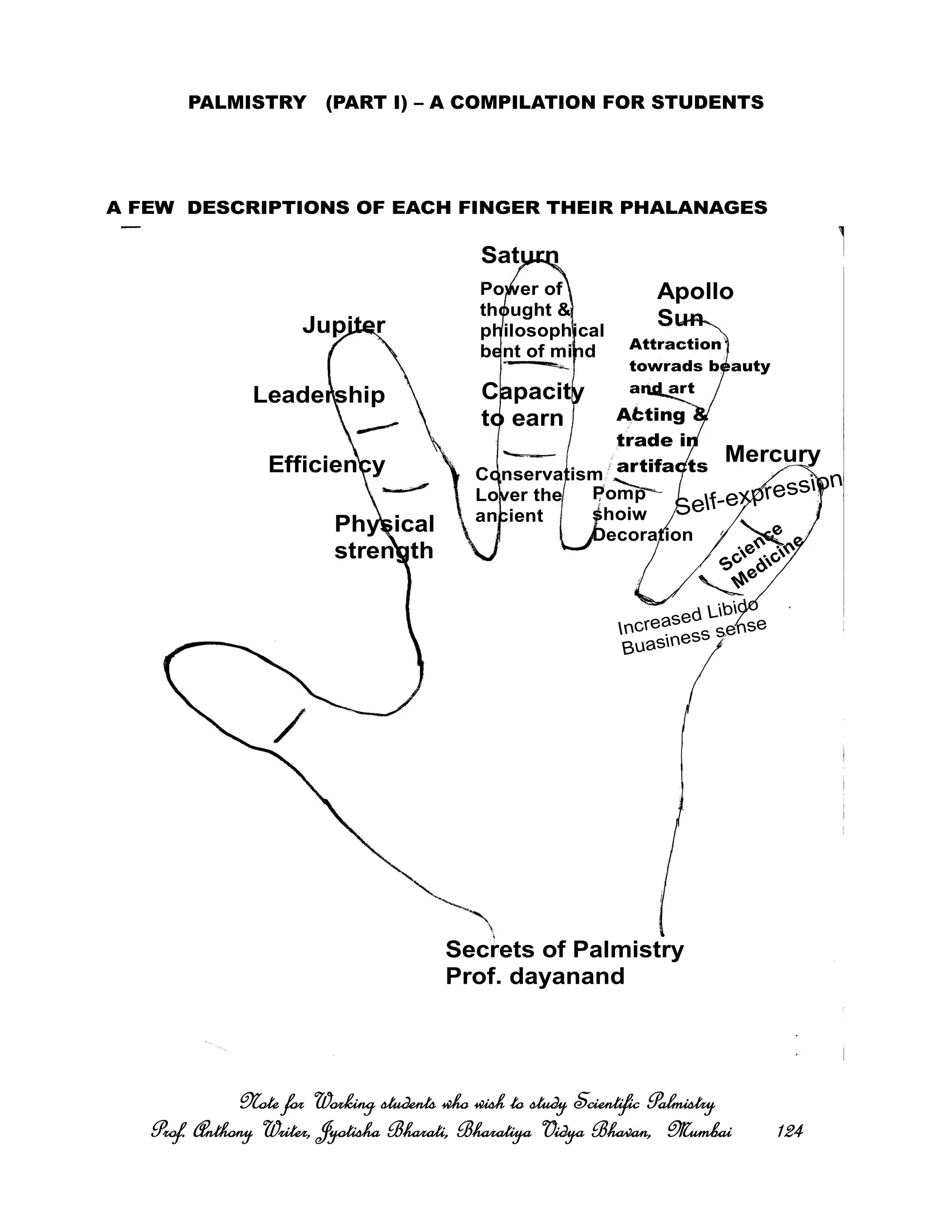 PALMISTRY (PART I) – A COMPILATION FOR STUDENTS
Note for Working students who wish to study Scientific PalmistryNote for Working students who wish to study Scientific PalmistryNote for Working students who wish to study Scientific PalmistryNote for Working students who wish to study Scientific Palmistry
Prof. Anthony Writer, Jyotisha Bharati, Bharatiya Vidya Bhavan, MumbaiProf. Anthony Writer, Jyotisha Bharati, Bharatiya Vidya Bhavan, MumbaiProf. Anthony Writer, Jyotisha Bharati, Bharatiya Vidya Bhavan, MumbaiProf. Anthony Writer, Jyotisha Bharati, Bharatiya Vidya Bhavan, Mumbai 124124124124
A FEW DESCRIPTIONS OF EACH FINGER THEIR PHALANAGES
Leadership
Jupiter
Saturn
Apollo
Sun
MercuryEfficiency
Physical
strength
Power of
thought &
philosophical
bent of mind
Capacity
to earn
Conservatism
Lover the
ancient
Attraction
towrads beauty
and art
Acting &
trade in
artifacts
Pomp
shoiw
Decoration
Self-expression
Science
M
edicine
Increased Libido
Buasiness sense
Secrets of Palmistry
Prof. dayanand
 