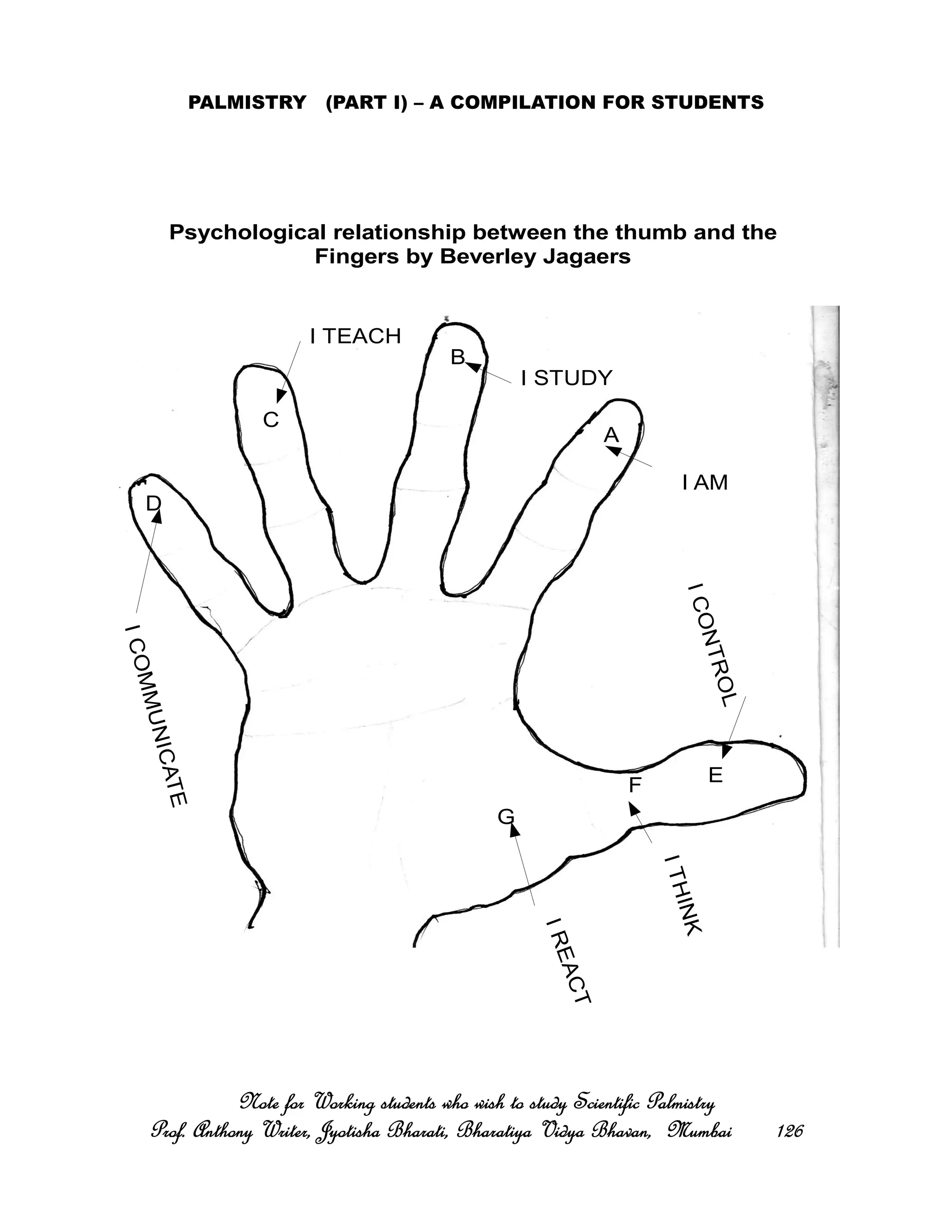 PALMISTRY (PART I) – A COMPILATION FOR STUDENTS
Note for Working students who wish to study Scientific PalmistryNote for Working students who wish to study Scientific PalmistryNote for Working students who wish to study Scientific PalmistryNote for Working students who wish to study Scientific Palmistry
Prof. Anthony Writer, Jyotisha Bharati, Bharatiya Vidya Bhavan, MumbaiProf. Anthony Writer, Jyotisha Bharati, Bharatiya Vidya Bhavan, MumbaiProf. Anthony Writer, Jyotisha Bharati, Bharatiya Vidya Bhavan, MumbaiProf. Anthony Writer, Jyotisha Bharati, Bharatiya Vidya Bhavan, Mumbai 126126126126
Psychological relationship between the thumb and the
Fingers by Beverley Jagaers
A
B
C
D
EF
G
I AM
I STUDY
I TEACH
ICOMMUNICATE
ICONTROL
ITHINK
IREACT
 