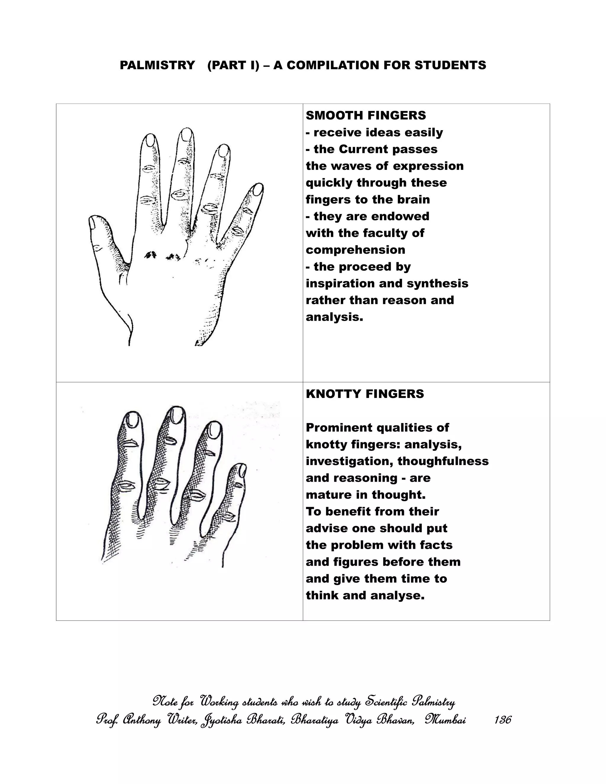 PALMISTRY (PART I) – A COMPILATION FOR STUDENTS
SMOOTH FINGERS
- receive ideas easily
- the Current passes
the waves of expression
quickly through these
fingers to the brain
- they are endowed
with the faculty of
comprehension
- the proceed by
inspiration and synthesis
rather than reason and
analysis.
KNOTTY FINGERS
Prominent qualities of
knotty fingers: analysis,
investigation, thoughfulness
and reasoning - are
mature in thought.
To benefit from their
advise one should put
the problem with facts
and figures before them
and give them time to
think and analyse.
Note for Working students who wish to study Scientific PalmistryNote for Working students who wish to study Scientific PalmistryNote for Working students who wish to study Scientific PalmistryNote for Working students who wish to study Scientific Palmistry
Prof. Anthony Writer, Jyotisha Bharati, Bharatiya Vidya Bhavan, MumbaiProf. Anthony Writer, Jyotisha Bharati, Bharatiya Vidya Bhavan, MumbaiProf. Anthony Writer, Jyotisha Bharati, Bharatiya Vidya Bhavan, MumbaiProf. Anthony Writer, Jyotisha Bharati, Bharatiya Vidya Bhavan, Mumbai 136136136136
 