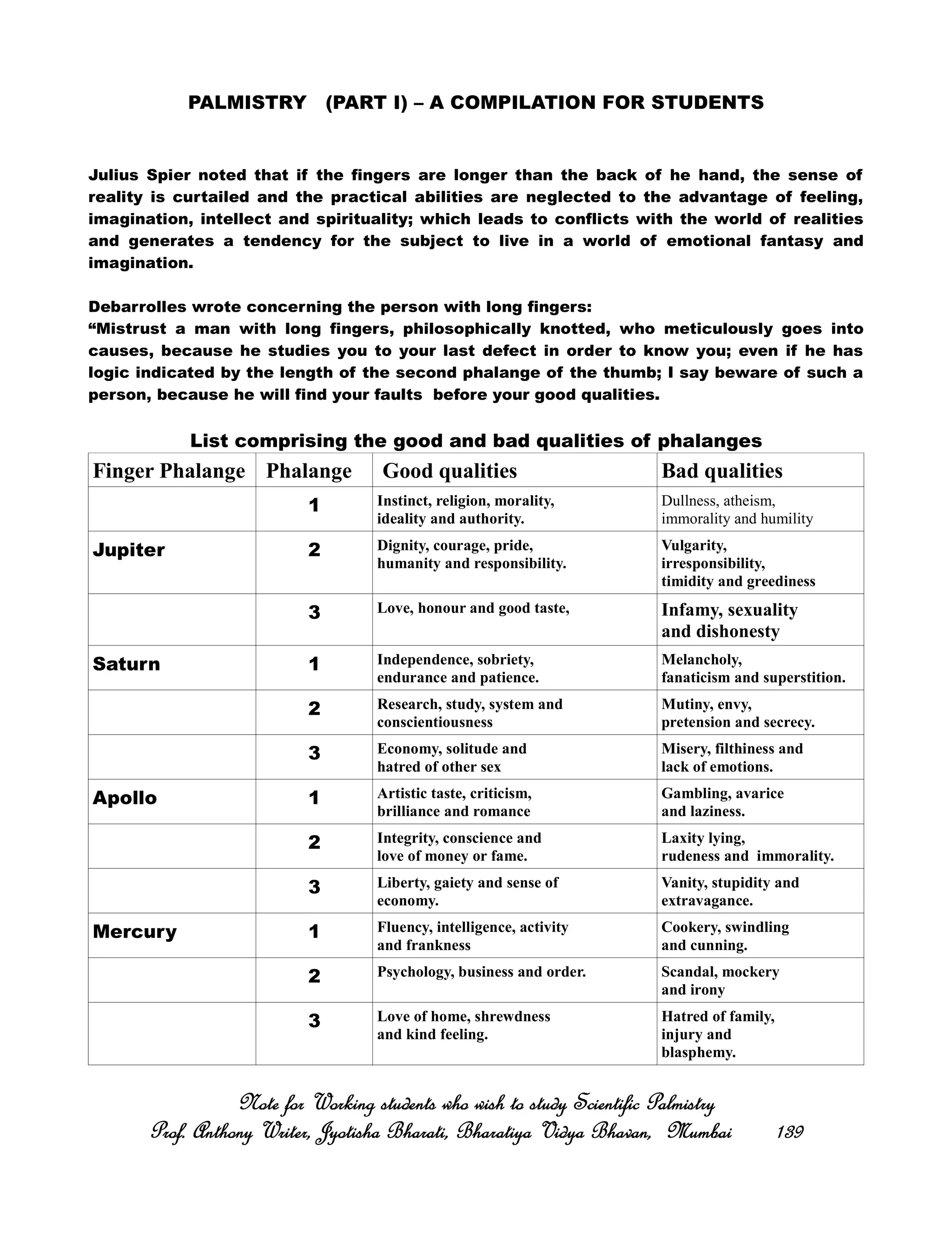 PALMISTRY (PART I) – A COMPILATION FOR STUDENTS
Julius Spier noted that if the fingers are longer than the back of he hand, the sense of
reality is curtailed and the practical abilities are neglected to the advantage of feeling,
imagination, intellect and spirituality; which leads to conflicts with the world of realities
and generates a tendency for the subject to live in a world of emotional fantasy and
imagination.
Debarrolles wrote concerning the person with long fingers:
“Mistrust a man with long fingers, philosophically knotted, who meticulously goes into
causes, because he studies you to your last defect in order to know you; even if he has
logic indicated by the length of the second phalange of the thumb; I say beware of such a
person, because he will find your faults before your good qualities.
List comprising the good and bad qualities of phalanges
Finger Phalange Phalange Good qualities Bad qualities
1 Instinct, religion, morality,
ideality and authority.
Dullness, atheism,
immorality and humility
Jupiter 2 Dignity, courage, pride,
humanity and responsibility.
Vulgarity,
irresponsibility,
timidity and greediness
3 Love, honour and good taste, Infamy, sexuality
and dishonesty
Saturn 1 Independence, sobriety,
endurance and patience.
Melancholy,
fanaticism and superstition.
2 Research, study, system and
conscientiousness
Mutiny, envy,
pretension and secrecy.
3 Economy, solitude and
hatred of other sex
Misery, filthiness and
lack of emotions.
Apollo 1 Artistic taste, criticism,
brilliance and romance
Gambling, avarice
and laziness.
2 Integrity, conscience and
love of money or fame.
Laxity lying,
rudeness and immorality.
3 Liberty, gaiety and sense of
economy.
Vanity, stupidity and
extravagance.
Mercury 1 Fluency, intelligence, activity
and frankness
Cookery, swindling
and cunning.
2 Psychology, business and order. Scandal, mockery
and irony
3 Love of home, shrewdness
and kind feeling.
Hatred of family,
injury and
blasphemy.
Note for Working students who wish to study Scientific PalmistryNote for Working students who wish to study Scientific PalmistryNote for Working students who wish to study Scientific PalmistryNote for Working students who wish to study Scientific Palmistry
Prof. Anthony Writer, Jyotisha Bharati, Bharatiya Vidya Bhavan, MumbaiProf. Anthony Writer, Jyotisha Bharati, Bharatiya Vidya Bhavan, MumbaiProf. Anthony Writer, Jyotisha Bharati, Bharatiya Vidya Bhavan, MumbaiProf. Anthony Writer, Jyotisha Bharati, Bharatiya Vidya Bhavan, Mumbai 139139139139
 