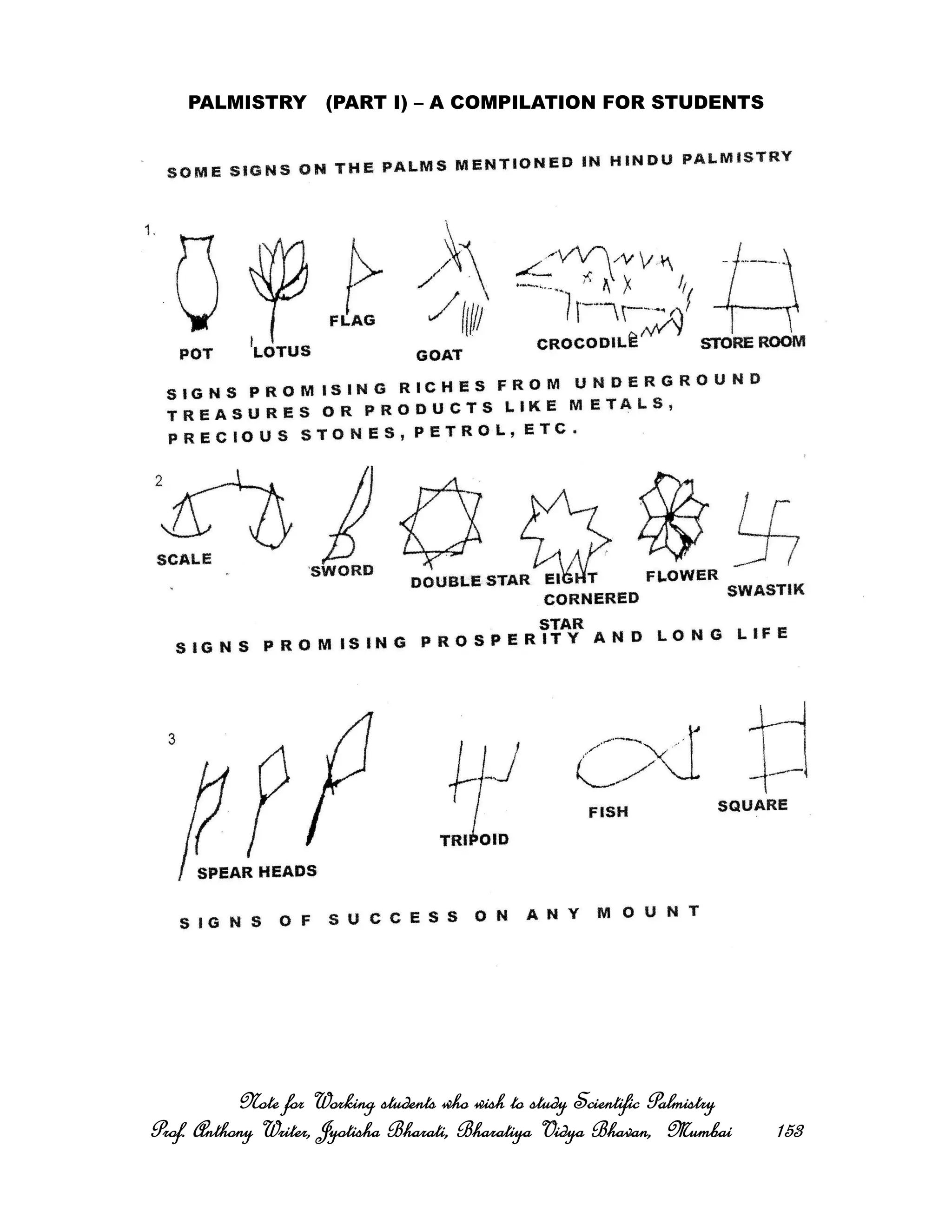 PALMISTRY (PART I) – A COMPILATION FOR STUDENTS
Note for Working students who wish to study Scientific PalmistryNote for Working students who wish to study Scientific PalmistryNote for Working students who wish to study Scientific PalmistryNote for Working students who wish to study Scientific Palmistry
Prof. Anthony Writer, Jyotisha Bharati, Bharatiya Vidya Bhavan, MumbaiProf. Anthony Writer, Jyotisha Bharati, Bharatiya Vidya Bhavan, MumbaiProf. Anthony Writer, Jyotisha Bharati, Bharatiya Vidya Bhavan, MumbaiProf. Anthony Writer, Jyotisha Bharati, Bharatiya Vidya Bhavan, Mumbai 153153153153
 