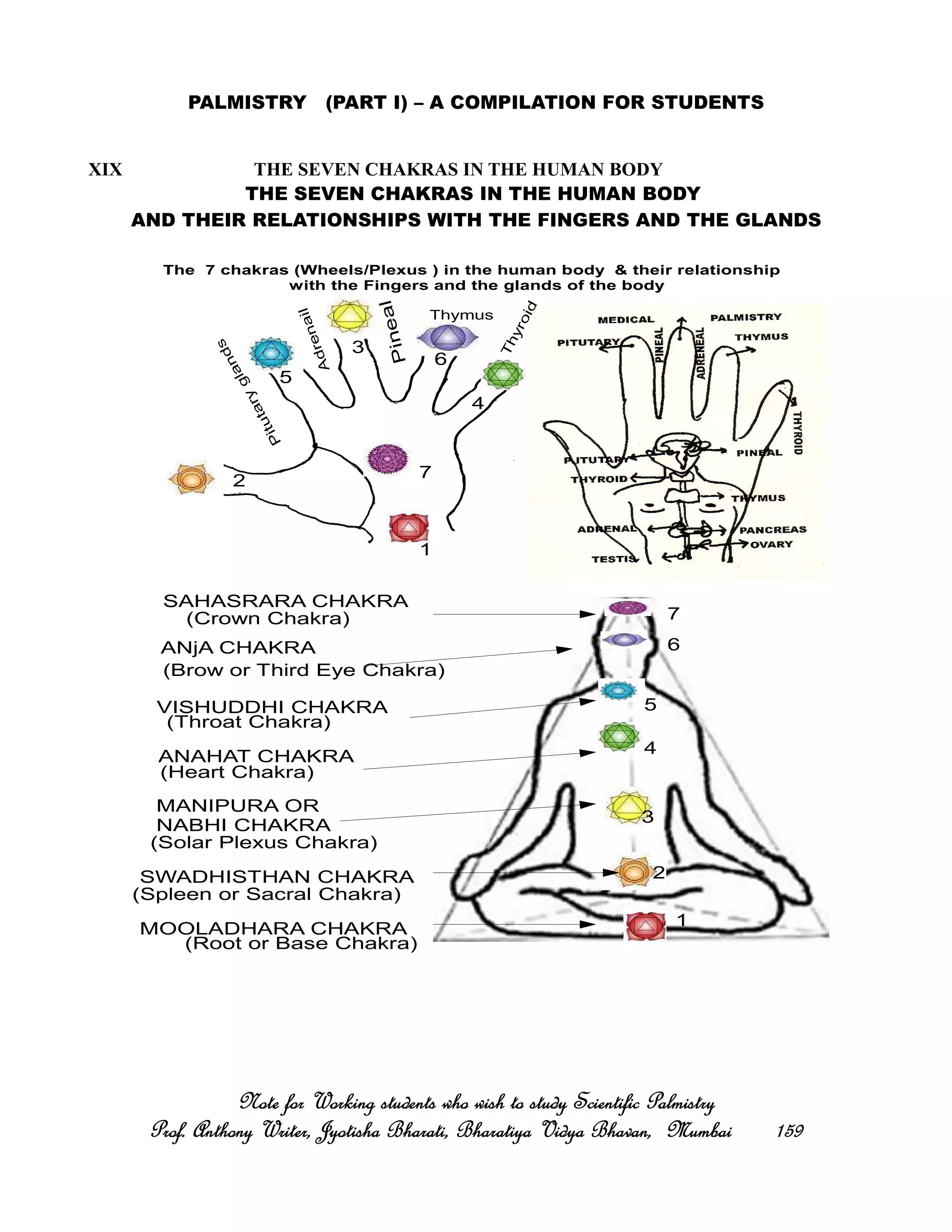 PALMISTRY (PART I) – A COMPILATION FOR STUDENTS
XIX THE SEVEN CHAKRAS IN THE HUMAN BODY
THE SEVEN CHAKRAS IN THE HUMAN BODY
AND THEIR RELATIONSHIPS WITH THE FINGERS AND THE GLANDS
Note for Working students who wish to study Scientific PalmistryNote for Working students who wish to study Scientific PalmistryNote for Working students who wish to study Scientific PalmistryNote for Working students who wish to study Scientific Palmistry
Prof. Anthony Writer, Jyotisha Bharati, Bharatiya Vidya Bhavan, MumbaiProf. Anthony Writer, Jyotisha Bharati, Bharatiya Vidya Bhavan, MumbaiProf. Anthony Writer, Jyotisha Bharati, Bharatiya Vidya Bhavan, MumbaiProf. Anthony Writer, Jyotisha Bharati, Bharatiya Vidya Bhavan, Mumbai 159159159159
1
2
3
4
5
6
7
1
2
3
4
5
6
7
The 7 chakras (Wheels/Plexus ) in the human body & their relationship
with the Fingers and the glands of the body
Pitutary
glands
Adrenail
Pineal
Thymus
MOOLADHARA CHAKRA
SWADHISTHAN CHAKRA
MANIPURA OR
NABHI CHAKRA
ANAHAT CHAKRA
VISHUDDHI CHAKRA
ANjA CHAKRA
SAHASRARA CHAKRA
(Root or Base Chakra)
(Spleen or Sacral Chakra)
(Solar Plexus Chakra)
(Heart Chakra)
(Throat Chakra)
(Brow or Third Eye Chakra)
(Crown Chakra)
Thyroid
 