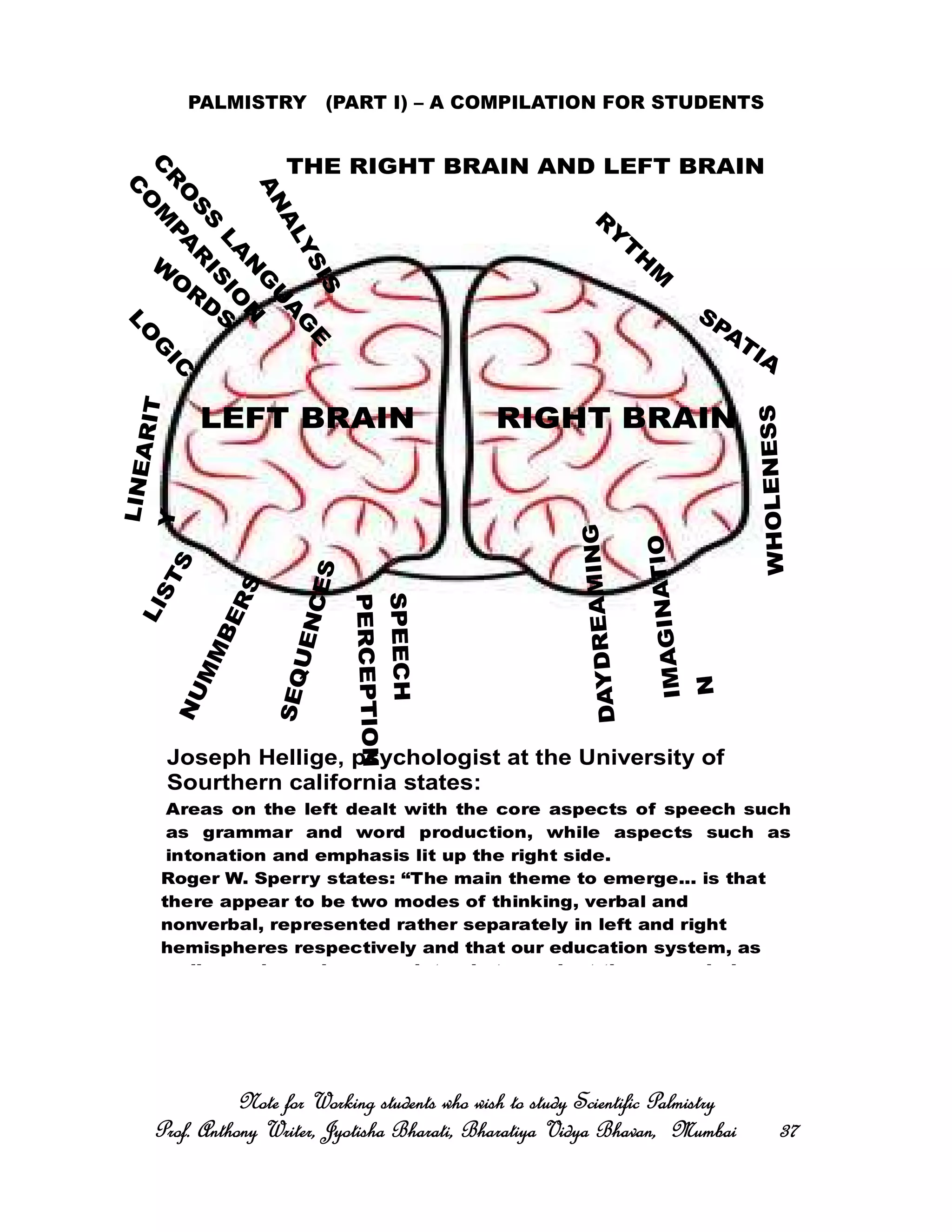 PALMISTRY (PART I) – A COMPILATION FOR STUDENTS
Note for Working students who wish to study Scientific PalmistryNote for Working students who wish to study Scientific PalmistryNote for Working students who wish to study Scientific PalmistryNote for Working students who wish to study Scientific Palmistry
Prof. Anthony Writer, Jyotisha Bharati, Bharatiya Vidya Bhavan, MumbaiProf. Anthony Writer, Jyotisha Bharati, Bharatiya Vidya Bhavan, MumbaiProf. Anthony Writer, Jyotisha Bharati, Bharatiya Vidya Bhavan, MumbaiProf. Anthony Writer, Jyotisha Bharati, Bharatiya Vidya Bhavan, Mumbai 37373737
RIGHT BRAINLEFT BRAIN
R
Y
T
H
M
SPATIA
WHOLENESS
DAYDREAMING
IMAGINATIO
N
ANALYSIS
W
O
R
D
S
LO
G
IC
LINEARIT
Y
LISTSNUMMBERS
SEQUENCES
Joseph Hellige, psychologist at the University of
Sourthern california states:
Areas on the left dealt with the core aspects of speech such
as grammar and word production, while aspects such as
intonation and emphasis lit up the right side.
Roger W. Sperry states: “The main theme to emerge... is that
there appear to be two modes of thinking, verbal and
nonverbal, represented rather separately in left and right
hemispheres respectively and that our education system, as
well as science in general, tends to neglect the nonverbal
THE RIGHT BRAIN AND LEFT BRAIN
SPEECH
PERCEPTION
C
R
O
S
S
LA
N
G
U
A
G
E
C
O
M
PA
R
IS
IO
N
 
