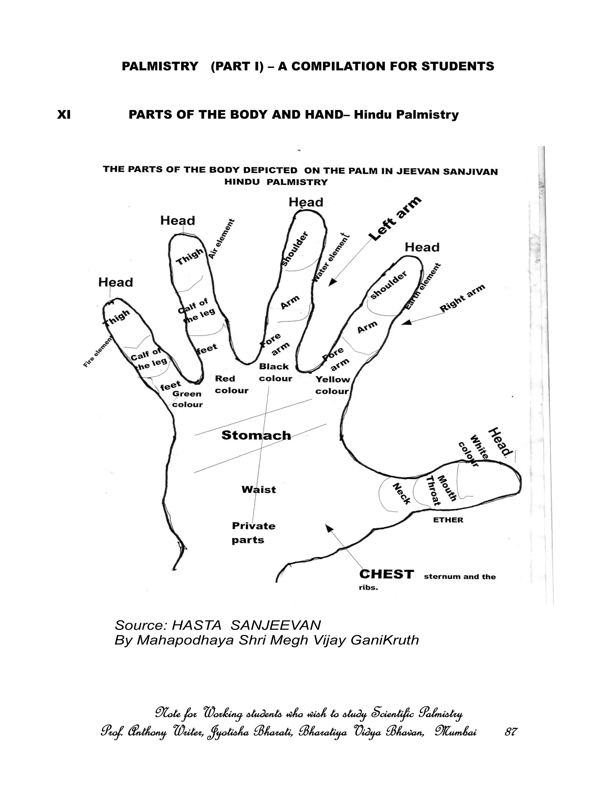 PALMISTRY (PART I) – A COMPILATION FOR STUDENTS
XI PARTS OF THE BODY AND HAND– Hindu Palmistry
Note for Working students who wish to study Scientific PalmistryNote for Working students who wish to study Scientific PalmistryNote for Working students who wish to study Scientific PalmistryNote for Working students who wish to study Scientific Palmistry
Prof. Anthony Writer, Jyotisha Bharati, Bharatiya Vidya Bhavan, MumbaiProf. Anthony Writer, Jyotisha Bharati, Bharatiya Vidya Bhavan, MumbaiProf. Anthony Writer, Jyotisha Bharati, Bharatiya Vidya Bhavan, MumbaiProf. Anthony Writer, Jyotisha Bharati, Bharatiya Vidya Bhavan, Mumbai 87878787
Source: HASTA SANJEEVAN
By Mahapodhaya Shri Megh Vijay GaniKruth
 