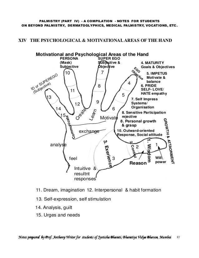 Palmistry Part Iv Dermatoglyphics Medical Etc A Compilation