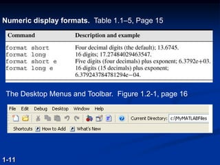 Numeric display formats. Table 1.1–5, Page 15
1-11
The Desktop Menus and Toolbar. Figure 1.2-1, page 16
 