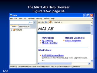 The MATLAB Help Browser
Figure 1.5-2, page 34
1-36
 