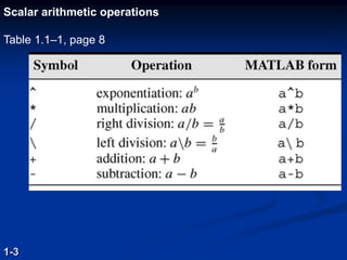 Scalar arithmetic operations
Table 1.1–1, page 8
1-3
 