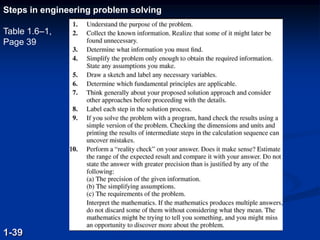 Steps in engineering problem solving
Table 1.6–1,
Page 39
1-39
 