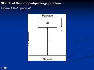Sketch of the dropped-package problem.
Figure 1.6–1, page 41
1-40
 