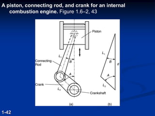 A piston, connecting rod, and crank for an internal
combustion engine. Figure 1.6–2, 43
1-42
 