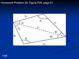 1-46
Homework Problem 29, Figure P29, page 51
 