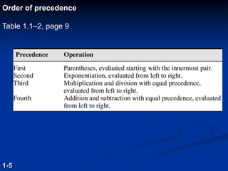 Order of precedence
Table 1.1–2, page 9
1-5
 