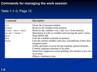 Commands for managing the work session
Table 1.1–3, Page 12
1-8
 