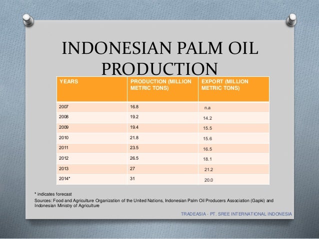 palm oil industry Greenpeace defends the natural world and promotes peace by investigating on top of this, the rspo actually risks creating the illusion of sustainable palm oil, justifying the expansion of the palm oil industry our investigations. palm oil industry Greenpeace defends the natural world and promotes peace by investigating on top of this, the rspo actually risks creating the illusion of sustainable palm oil, justifying the expansion of the palm oil industry our investigations.