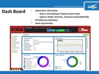 Dash Board • Switch Basic information
– Status: Link Up/Down/ Speed/ duplex mode
– Uptime, Model, Serial No , Firmware Version(HW/SW)
• CPU/Memory Utilization
• Event Log overview
 