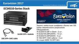 Eurovision 2017
ECS4510-Series Stack
10G SFP+ DAC cable
: 100
.
Оборудование:
 ECS4510-28F in Stack - 2 .
 ECS2100-28P(200W) - 13 .
 ECS4210-28P(400W) - 5 .
 10G SFP+ DAC - 3 .
 WDM 1G SFP 3km
2x10G SFP+ module
 