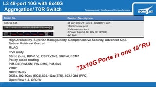 Model No. Product Description
AS5710-54X 48 port 10G SFP+ and 6 40G QSFP+ port
1RJ45 Console port
1 Management port
2 Power Supply ( AC, 48V DC, 12V DC)
4+1 FAN
L3 48-port 10G with 6x40G
Aggregation/ TOR Switch
 High Availability, Superior Manageability, Comprehensive Security, Advanced QoS,
Robust Multicast Control
 MLAG
 IPv6 ready
 Static route, RIPv1/v2, OSPFv2/v3, BGPv4, ECMP
 Policy based routing
 PIM-DM, PIM-SM, PIM-DM6, PIM-SM6
 VRRP
 DHCP Relay
 DCBx, 802.1Qau (ECN),802.1Qaz(ETS), 802.1Qbb (PFC)
 Open Flow 1.3, OFDPA
72x10G Ports in one 19”RU
 