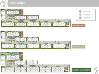 2 QUARTOS
3 QUARTOS
4 QUARTOS
PENTHOUSES
APARTMENTS
GARDEN APARTMENTS
TIPOLOGIAS
 