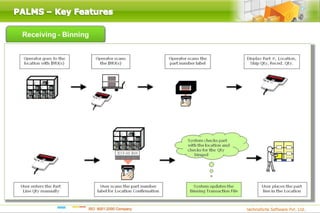 Palms Basic Introduction 3.3 (Email)